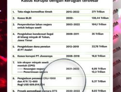 Apakah Korupsi PT Timah TBK (TINS) Menjadi Kasus Korupsi Dengan Dampak Kerugian Terbesar Di Nusantara?